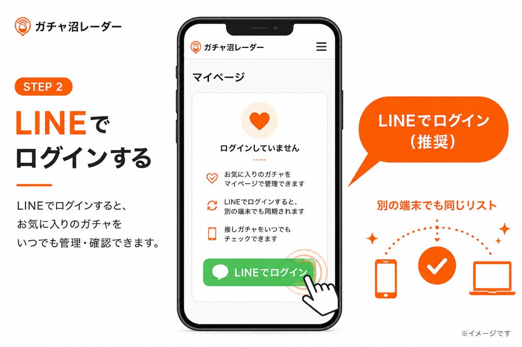 マイページでLINEログインする案内図