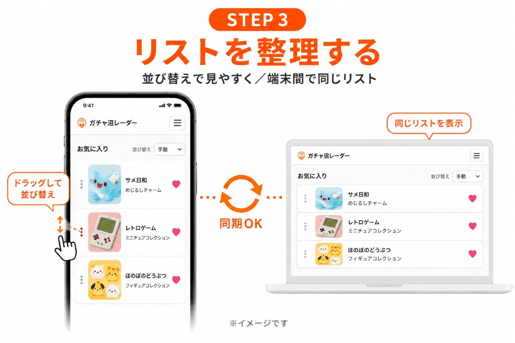 お気に入りリストを並び替え、スマホとPCで同期する案内図